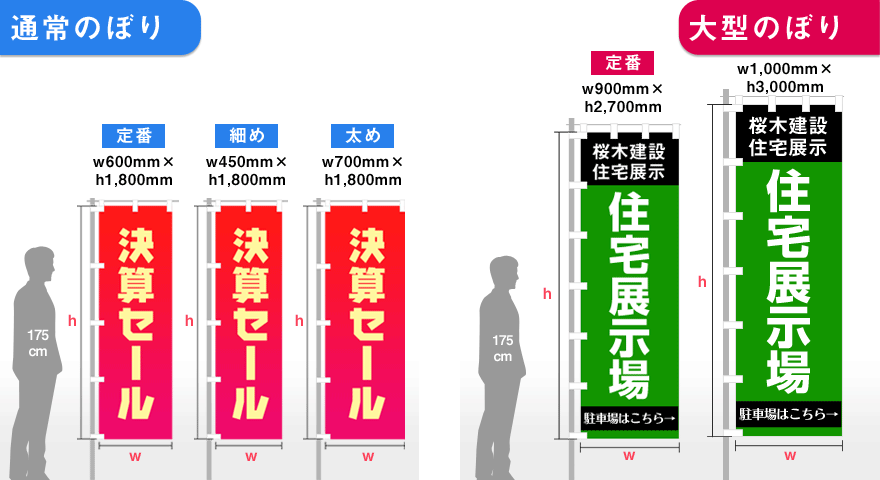 のぼり旗の定番製作サイズ一覧