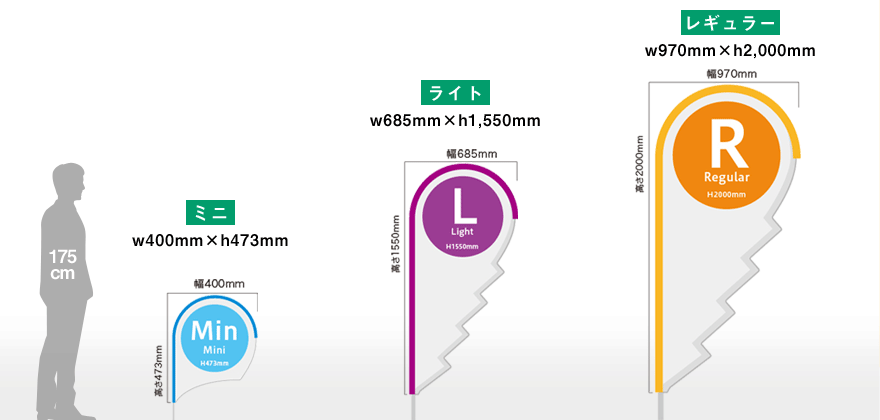 ストリームフラッグのサイズ