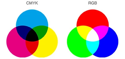 CMYKとRGB
