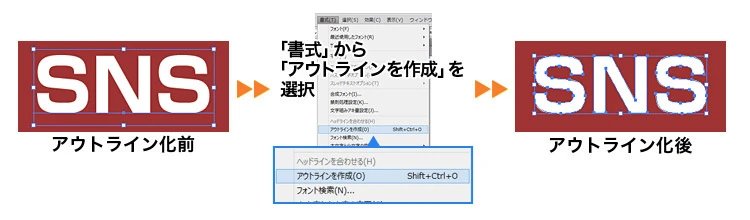 アウトライン作成方法