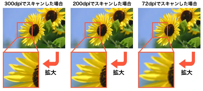 画像解像度のサンプル
