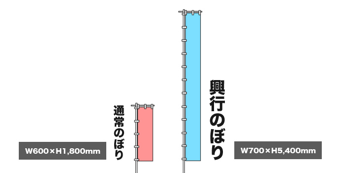 大相撲のぼり旗のサイズ