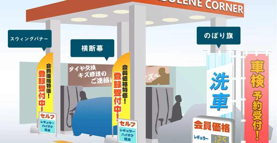 ガソリンスタンドに設置するのぼり旗と販促品