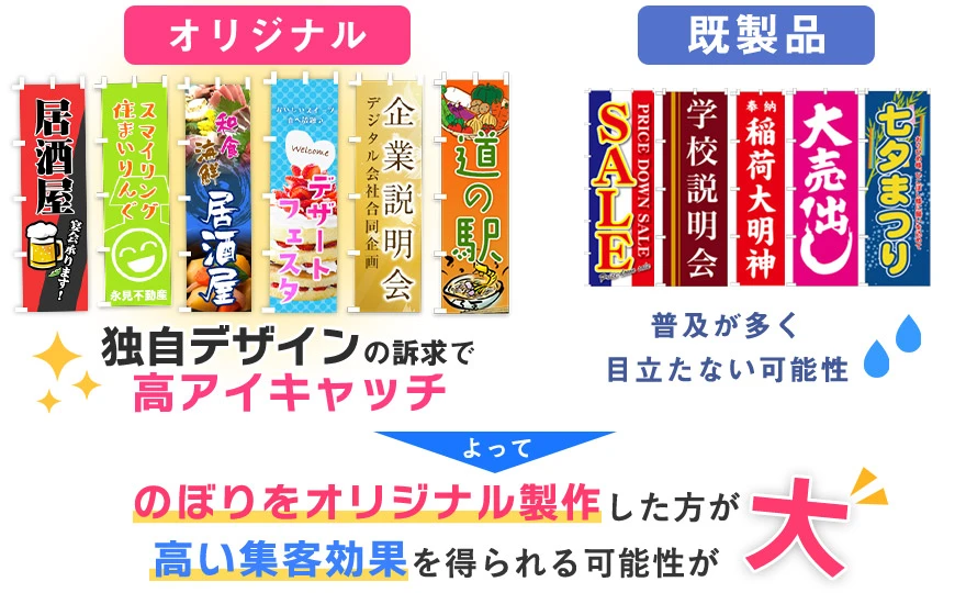 独自デザインの訴求で高アイキャッチ⇒のぼりをオリジナル製作したほうが高い集客効果を得られる可能性が大