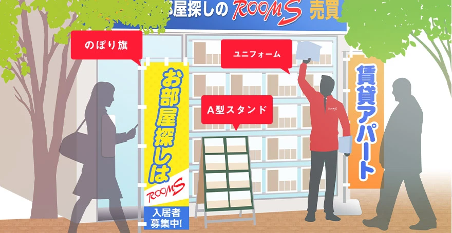 不動産に設置するのぼり旗と販促品