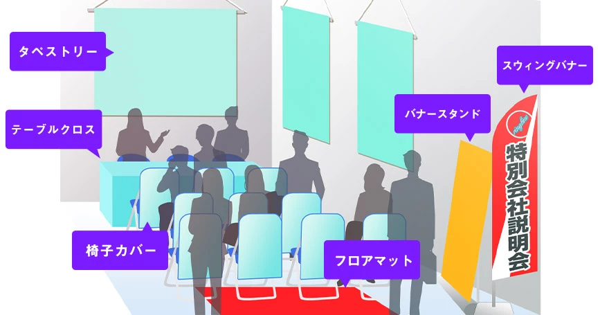 就職合同説明会に設置するのぼり旗と販促品