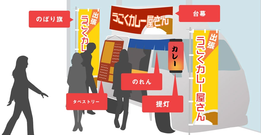 移動販売店・屋台に設置するのぼり旗