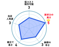 大型のぼり