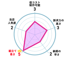 綿のぼり