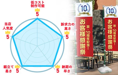 のぼり旗