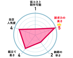 Pバナー・Fバナー