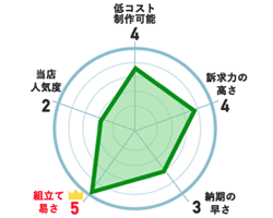 Rのぼり