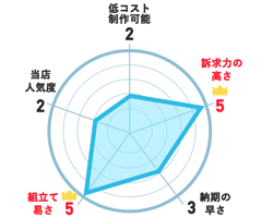 両面プリントのぼり