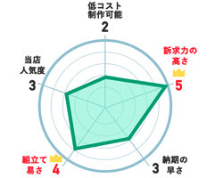 ストリームフラッグ
