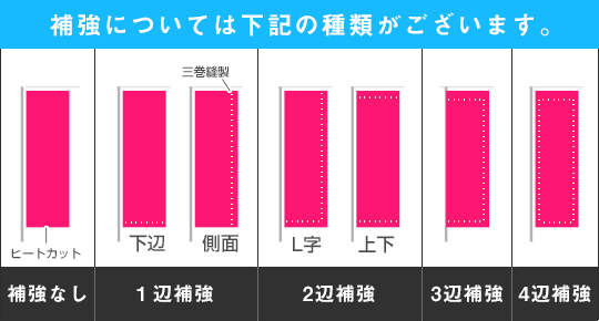 補強については下記の種類がございます。